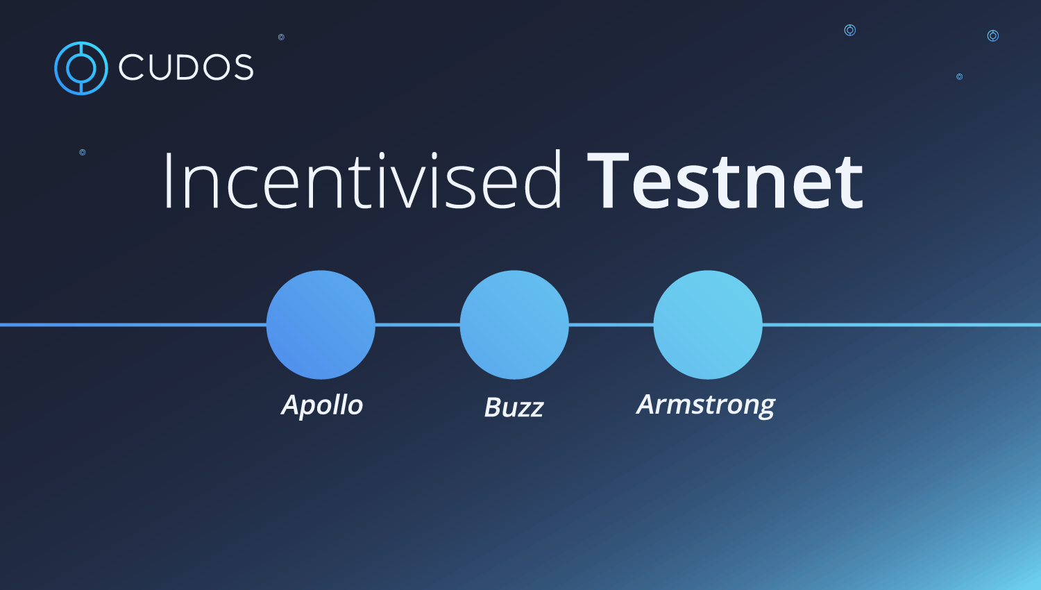 We’re launching phase three, Armstrong, of our incentivised testnet — Project Artemis!